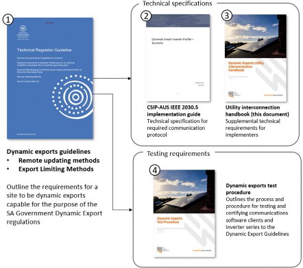 Graphical user interface, application Description automatically generated Graphical user interface, application Description automatically generated